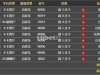 AG亏损125元