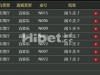 今天的成绩玩的盈利80元
