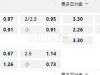 日职联 18:00新泻天鹅 -vs町田泽维亚
