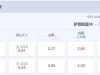 挪超 2024-07-13 1:00 星期六萨普斯堡vs洛森堡