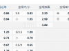 挪威超01:00AM 萨普斯堡08 罗森博格