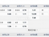 挪威超7.20博德闪耀vs奥德格伦兰
