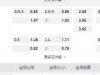 美国联赛杯10:30AM 波特兰木材 利昂