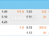 澳维超17:30墨尔本骑士 VS 莫兰德城