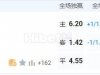 芬超 23:59  拉赫蒂 - 埃尔维斯
