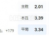 巴西甲 07:00  克里丘马 - 弗鲁米嫩塞