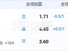9月14日 2：00 法乙 巴斯蒂亚VS特鲁瓦