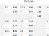 巴西甲07:00AM 基斯奧马SC 弗鲁米嫩塞RJ