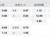 亚洲预选 18:10澳大利亚 vs巴林