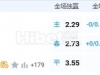 7月21日 10：30 美职业 西雅图海湾人VS洛杉矶