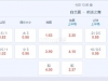 欧会杯 1：00 布兰vs前进之鹰