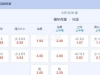 丹麦超 20：00 锡尔克堡VS维堡