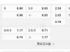 日职联 18:00浦和红钻 vs川崎前锋
