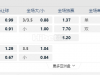 美国职业大联盟09:30AM 科罗拉多急流 蒙特利尔