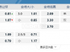 日本J1联赛05:00PM 町田泽维亚 (中) 横滨水手