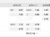 瑞典超1:00AM AIK索尔纳vs 加尔斯