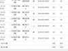 彩票玩的不错收米一点