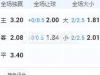 奥运男足 摩洛哥奥 VS 西班牙奥