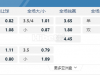 挪威超12:00AM 萨普斯堡08 布兰