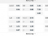 美国职业大联盟10:30AM 西雅图音速 新英伦革命