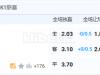 7月13日 18:00 韩国甲 蔚山VS首尔