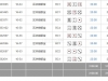 区块链骰宝收米320