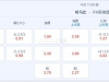 瑞典超 1：00 哈马比VS哥德堡