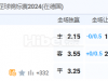 7月7日 0:00 欧洲杯 英格兰VS瑞士