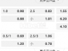 欧冠杯 8-22 03:00[丹麦超3]米迪兰特 -vs布拉迪斯拉发[斯伐超1]