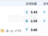 7月21日 8:30 美职业 奥斯丁VS夏洛特