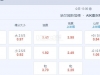 瑞典超 1：00 哈尔姆斯塔德vs索尔纳
