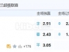 8月6日 2:45 爱超 舒尔本VS德利城
