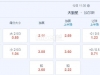 瑞典超 23：30 天狼星vs哥德堡盖斯