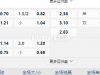 巴西乙7:00AM 诺瓦里桑蒂诺SP 迈拉索尔SP