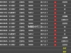AG亏损430元