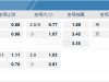 澳维超05:30PM 墨尔本骑士 阿东那