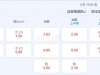巴甲 7：00 弗拉门戈vs福塔雷萨