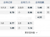 波兰超级联赛  夏吉龙尼亚VS 涅波沃米采