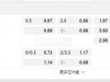 罗马尼亚甲02:30AM 佩特罗鲁 哥利亚布沙