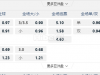 瑞典超1:00AM 天狼星 vs马尔默