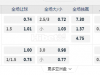 中超联赛07:00PM 南通支云 成都蓉城