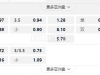 中超 20:00成都蓉城 vs长春亚泰