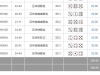 区块链色子输掉20块钱