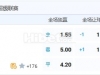 8月19日 8：00 墨西哥超 蒂华纳VS桑托斯