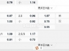 波兰超波兰超 02:30斯拉斯克 vs列治亚