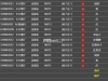 AG亏损520