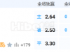 7月4日 8:30 巴西甲 米内罗竞技VS弗拉门戈