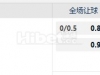 巴甲 08:00  瓦斯科达迦马   -   巴拉纳竞技