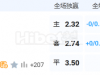 7月13日 18:00 日职联 东京VS新泻天鹅