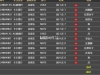 AG收米了605元